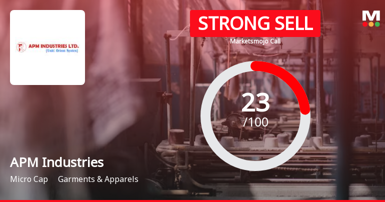 APM Industries Ltd is Rated Strong Sell