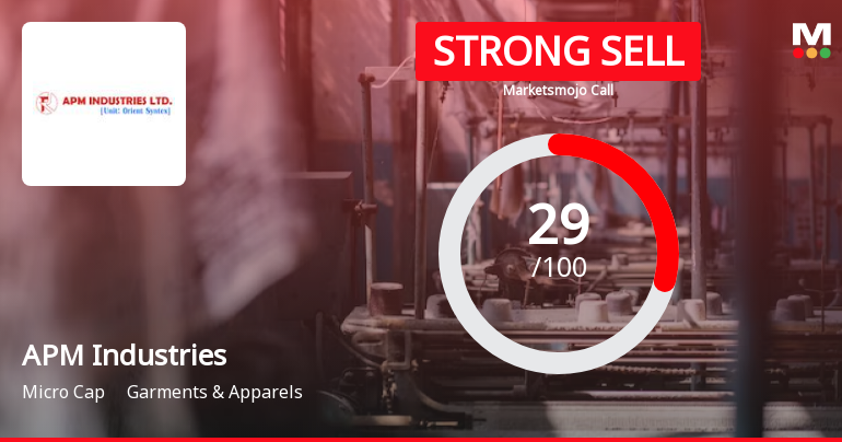 APM Industries Ltd is Rated Strong Sell