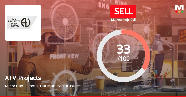 ATV Projects India Ltd is Rated Sell