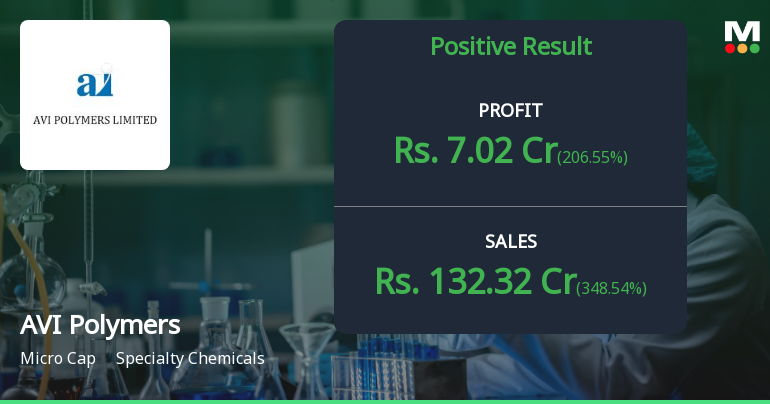 AVI Polymers Q3 FY26: Dramatic Revenue Revival Drives 206% Profit Surge