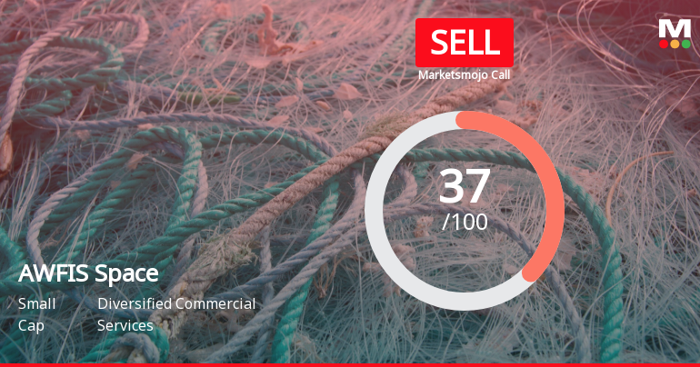 AWFIS Space Solutions Ltd is Rated Sell