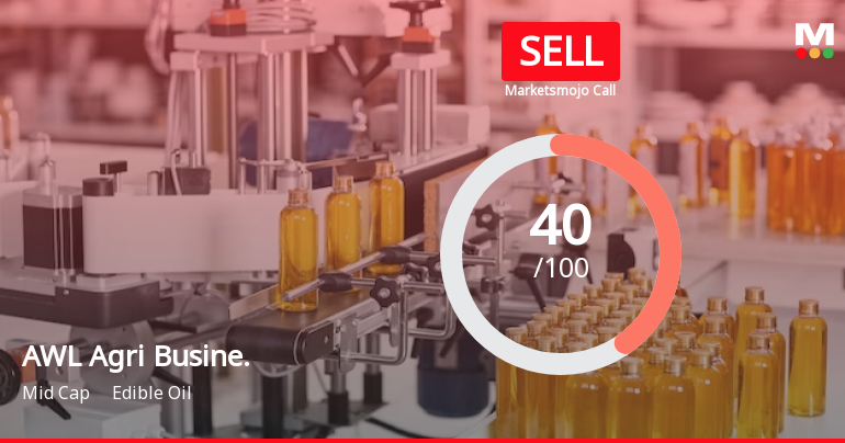 AWL Agri Business Ltd is Rated Sell