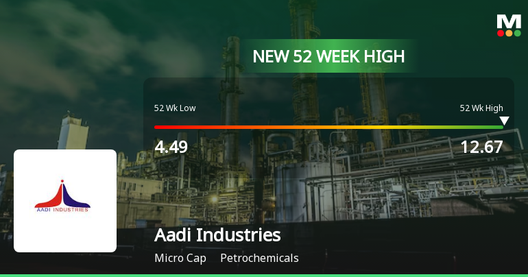 Aadi Industries Ltd Hits New 52-Week High at Rs.12.67