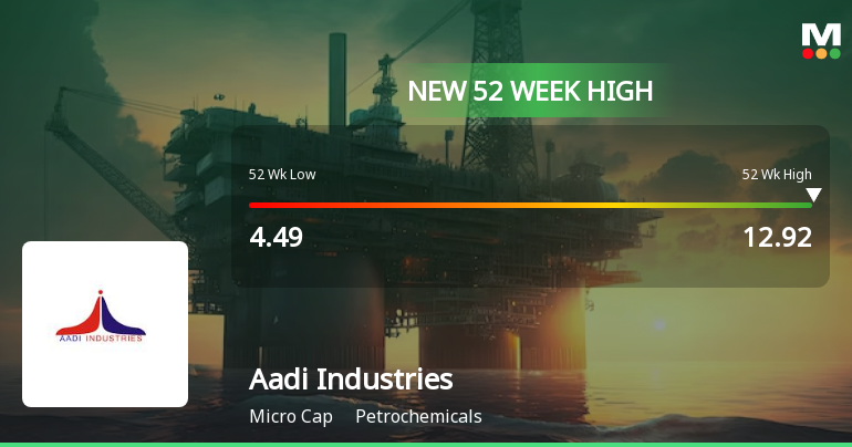 Aadi Industries Ltd Hits New 52-Week High at Rs.12.92