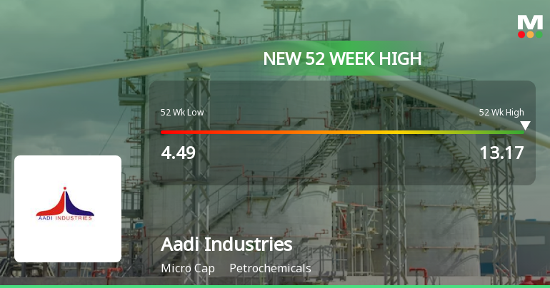 Aadi Industries Ltd Hits New 52-Week High at Rs.13.17