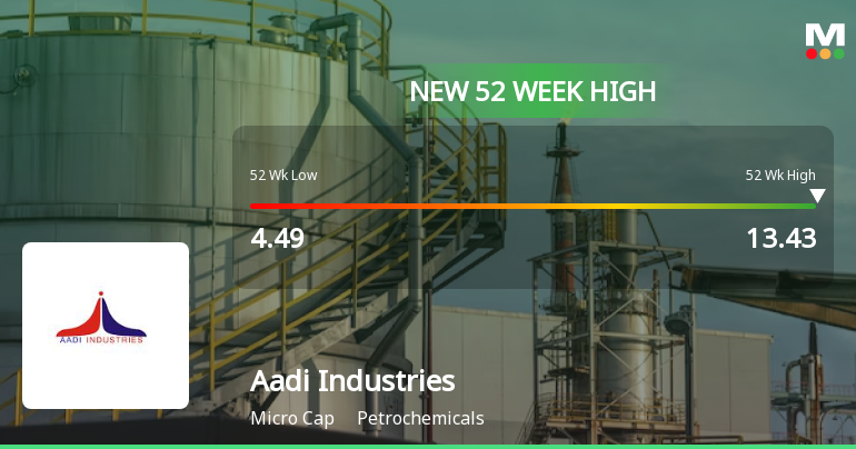 Aadi Industries Ltd Hits New 52-Week High at Rs.13.43