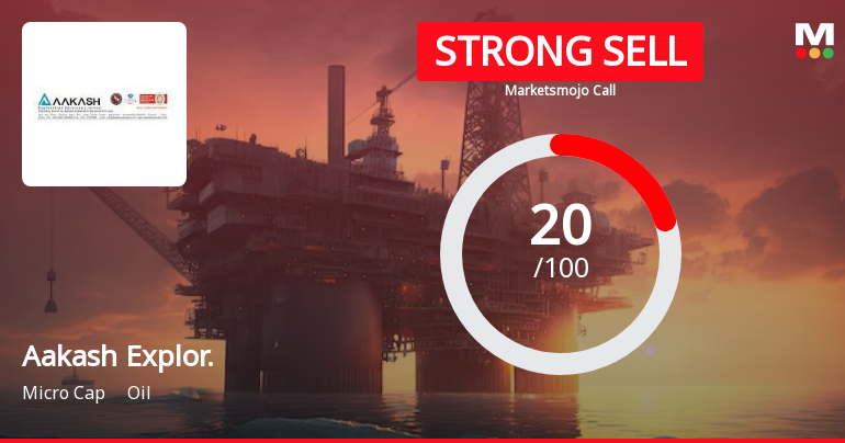 Aakash Exploration Services Ltd is Rated Strong Sell