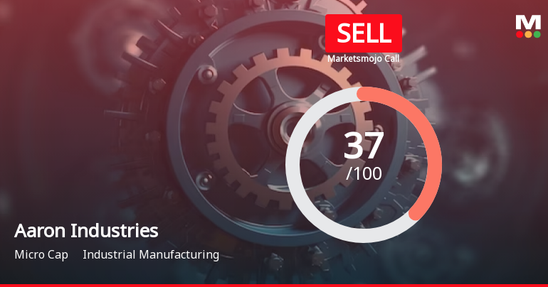 Aaron Industries Ltd is Rated Sell