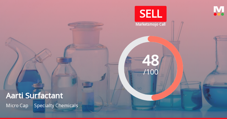 Aarti Surfactants Ltd is Rated Sell