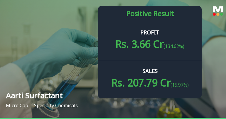 Aarti Surfactants Q2 FY26: Margin Compression Weighs on Profitability Despite Revenue Growth