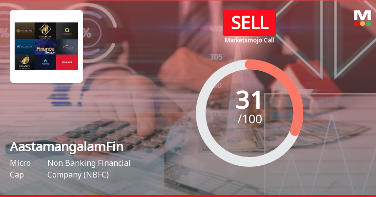 Aastamangalam Finance Ltd is Rated Sell
