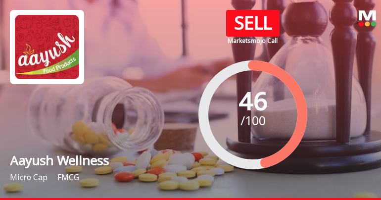 Aayush Wellness Ltd is Rated Sell