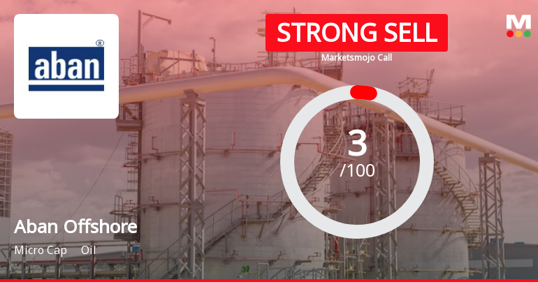 Aban Offshore Ltd is Rated Strong Sell