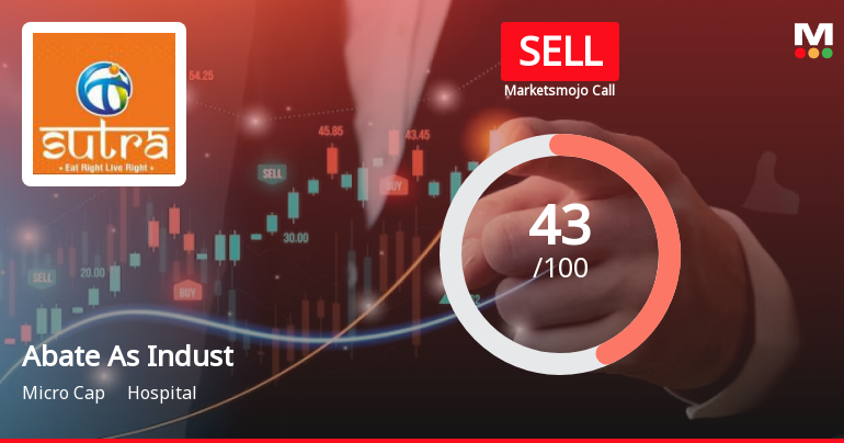 Abate As Industries Ltd is Rated Sell