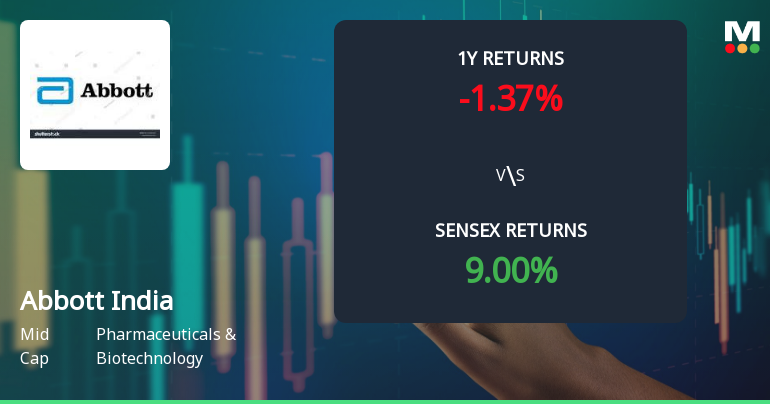 Abbott India Ltd. Technical Momentum Shifts Amid Mixed Indicator Signals
