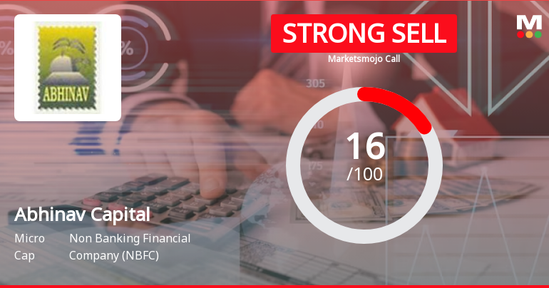 Abhinav Capital Services Ltd is Rated Strong Sell