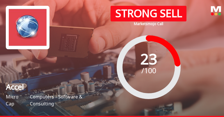 Accel Ltd is Rated Strong Sell