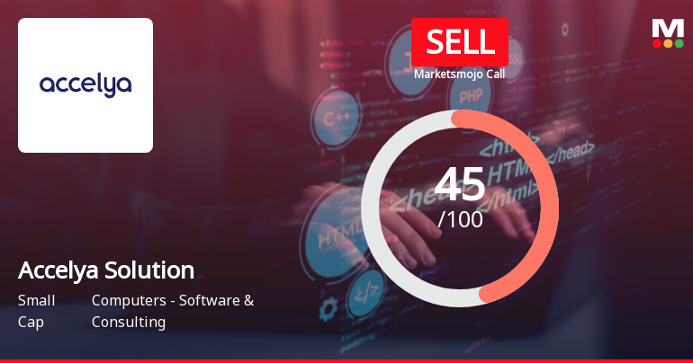 Accelya Solutions India Ltd is Rated Sell