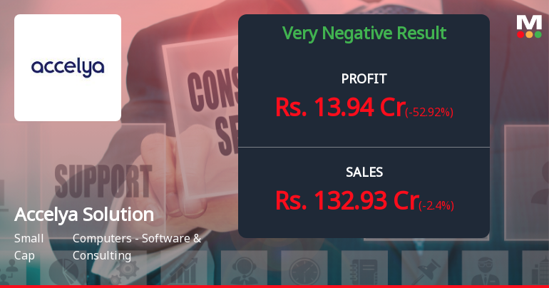 Accelya Solutions Q3 FY26: Sharp Profit Drop Amid Rising Depreciation Costs