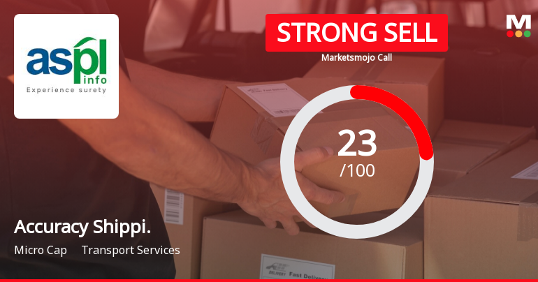 Accuracy Shipping Ltd is Rated Strong Sell