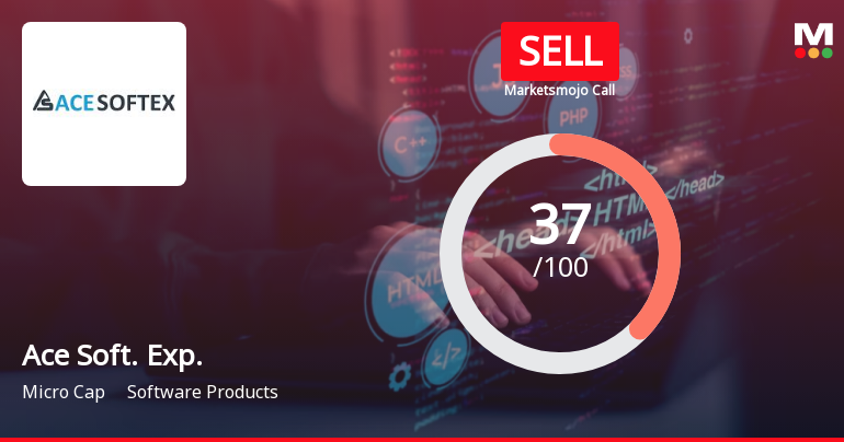 Ace Software Exports Ltd is Rated Sell