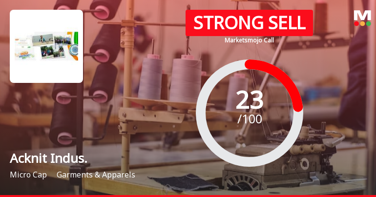 Acknit Industries Ltd is Rated Strong Sell