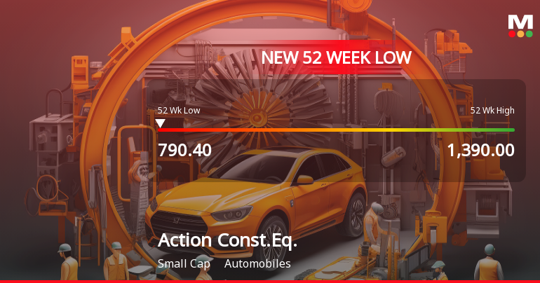 Action Construction Equipment Ltd Falls to 52-Week Low of Rs.790.4