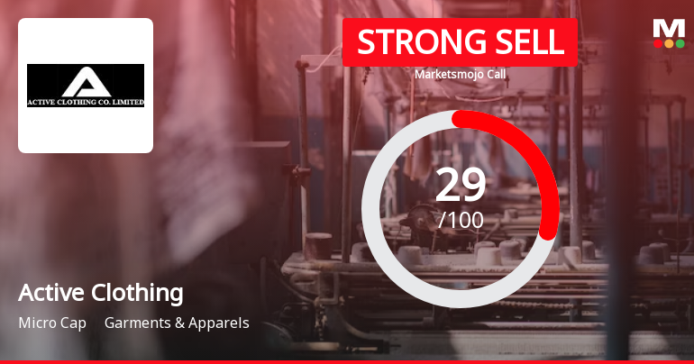 Active Clothing Co Ltd is Rated Strong Sell
