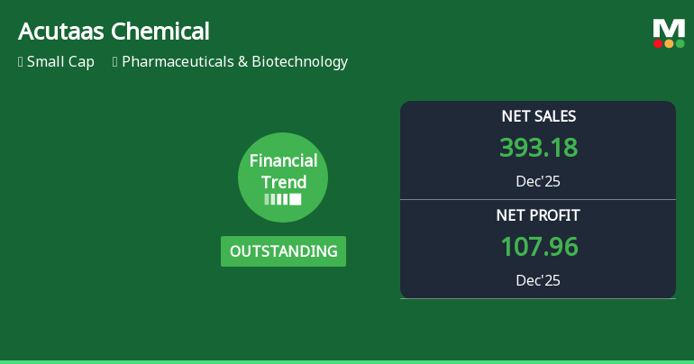 Acutaas Chemicals Ltd Reports Outstanding Quarterly Performance, Upgrades Financial Trend