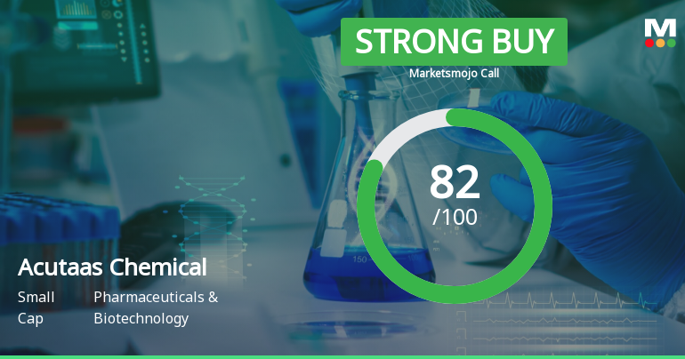 Acutaas Chemicals Ltd is Rated Strong Buy