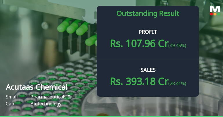 Acutaas Chemicals Q3 FY26: Stellar Quarter Drives Stock to New Highs Amid Valuation Concerns