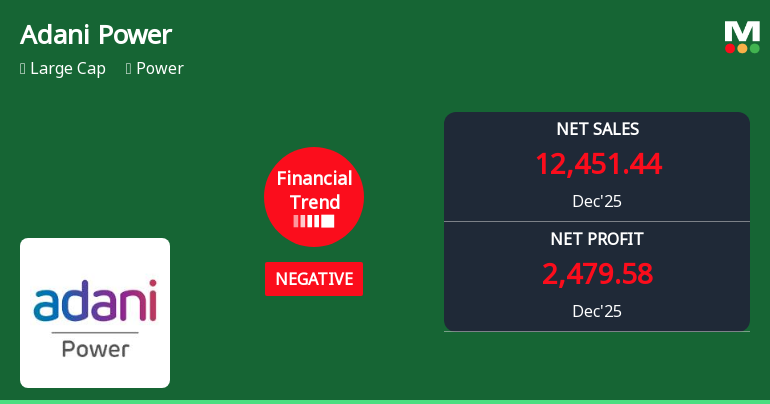 Adani Power Ltd Reports Declining Quarterly Performance Amid Negative Financial Trend