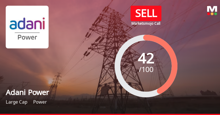 Adani Power Ltd is Rated Sell
