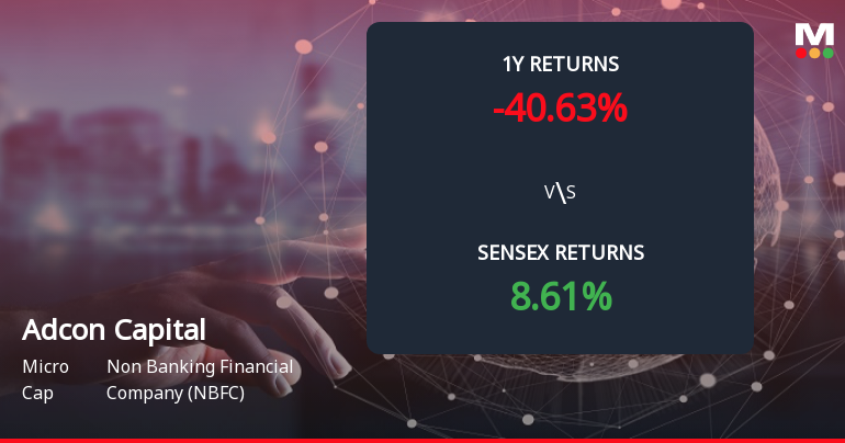 Adcon Capital Services Ltd Forms Death Cross, Signalling Bearish Trend