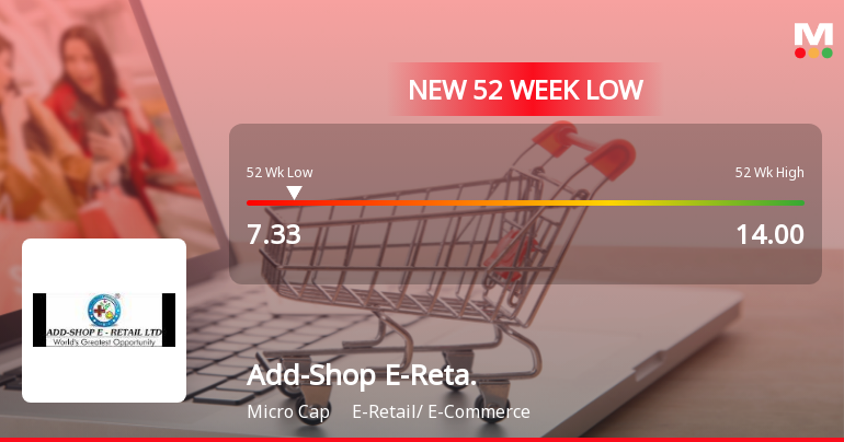 Add-Shop E-Retail Ltd Stock Falls to 52-Week Low of Rs.7.33 on 28 Jan 2026