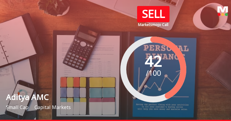 Aditya Birla Sun Life AMC Ltd is Rated Sell