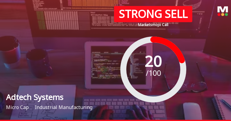 Adtech Systems Ltd is Rated Strong Sell