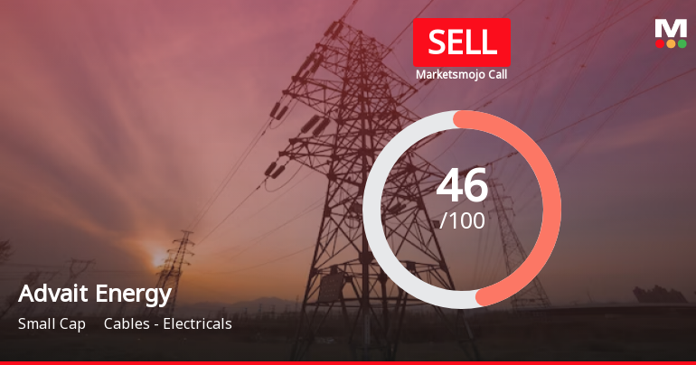 Advait Energy Transitions Limited is Rated Sell