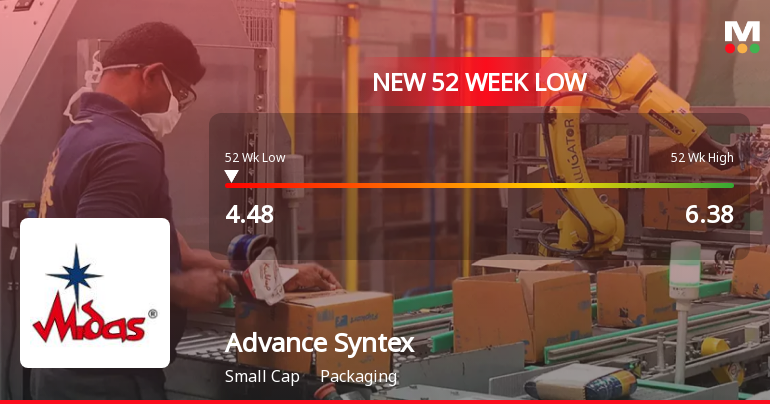 Advance Syntex Ltd Falls to 52-Week Low of Rs.4.48 Amidst Weak Fundamentals