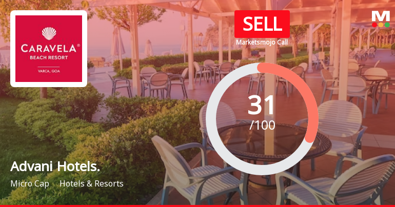 Advani Hotels & Resorts (India) Ltd is Rated Sell