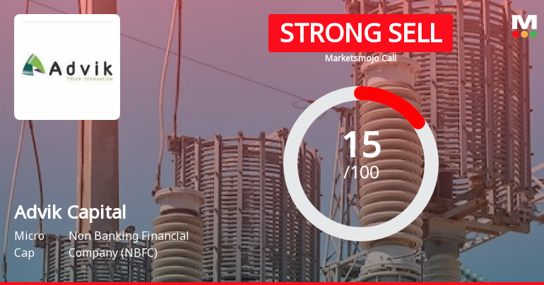 Advik Capital Ltd is Rated Strong Sell