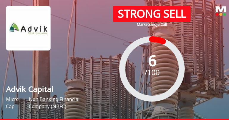 Advik Capital Ltd is Rated Strong Sell