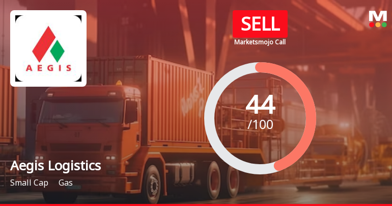 Aegis Logistics Ltd is Rated Sell