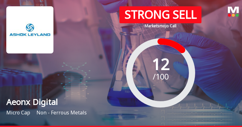 Aeonx Digital Technology Ltd is Rated Strong Sell