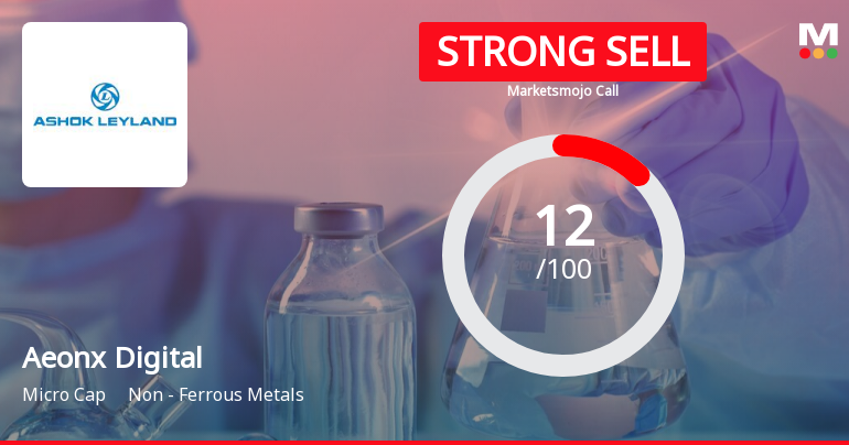 Aeonx Digital Technology Ltd is Rated Strong Sell