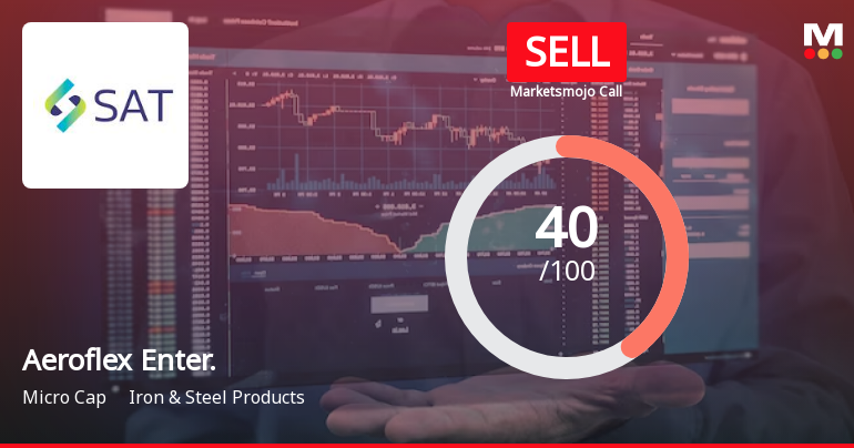 Aeroflex Enterprises Ltd is Rated Sell