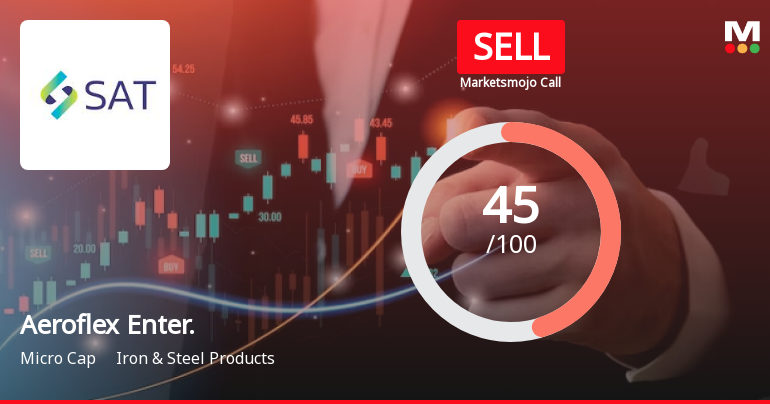 Aeroflex Enterprises Ltd is Rated Sell