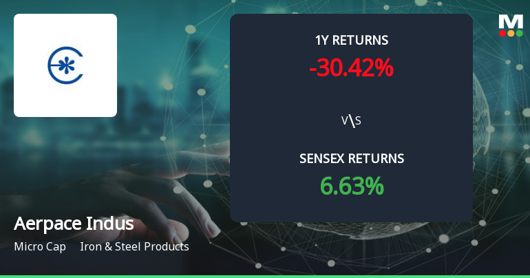 Aerpace Industries Ltd Forms Golden Cross, Indicating Potential Bullish Breakout