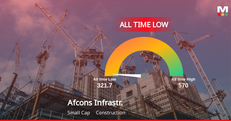 Afcons Infrastructure Ltd Hits All-Time Low Amidst Prolonged Downtrend