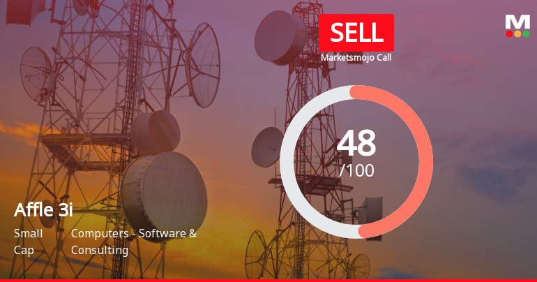 Affle 3i Ltd is Rated Sell